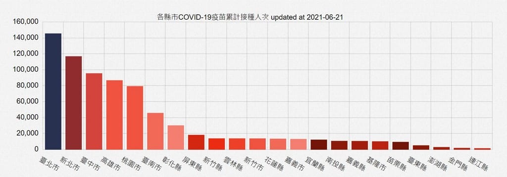 何時輪到我打疫苗（疫苗接種順序，疫苗副作用，那家最好？）