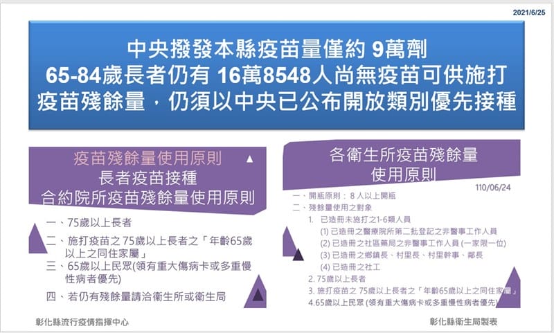 COVID-19疫苗殘劑如何登記預約？各縣市懶人包