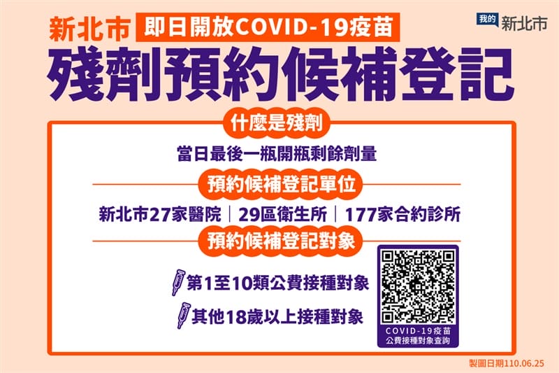 COVID-19疫苗殘劑如何登記預約？各縣市懶人包