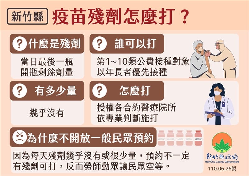 COVID-19疫苗殘劑如何登記預約？各縣市懶人包