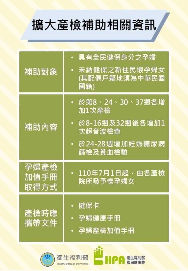 育兒補助加碼：育嬰留停津貼8成薪、產檢假7天，不孕症治療補助（津貼線上申請、補助金額查詢）