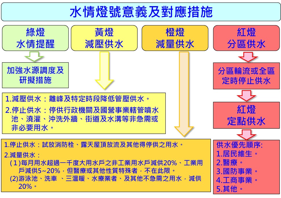 停水資訊（快速查詢你家會停水嗎？訂閱自來水公司停水通知申請） @愛伯特