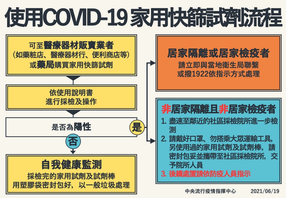 家用快篩試劑哪裡買？（7-11、全家、OK、萊爾富、全聯、家樂福、大樹、康是美、啄木鳥、丁丁、日藥本舖）販售價格懶人包 @愛伯特