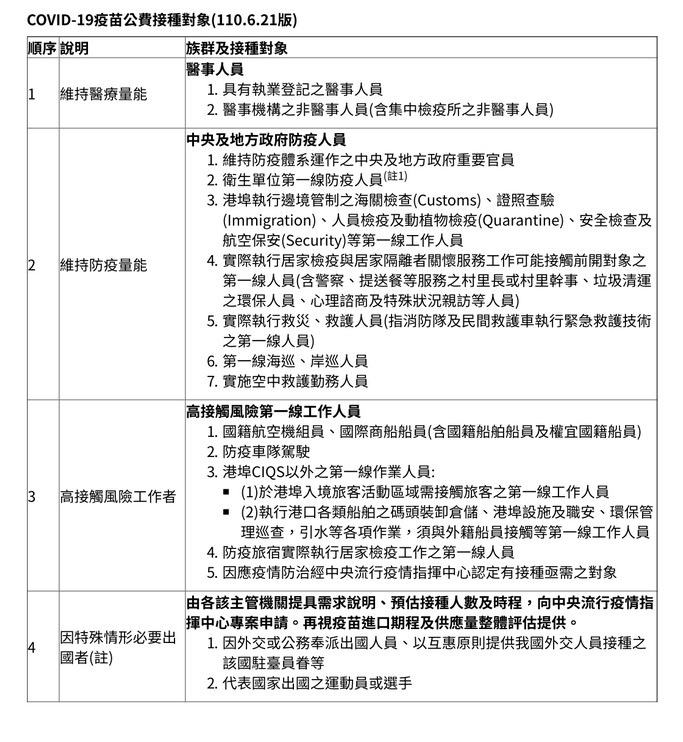 何時輪到我打疫苗（疫苗接種順序，疫苗副作用，那家最好？） @愛伯特