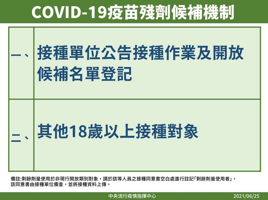 COVID-19疫苗殘劑如何登記預約？各縣市懶人包 @愛伯特