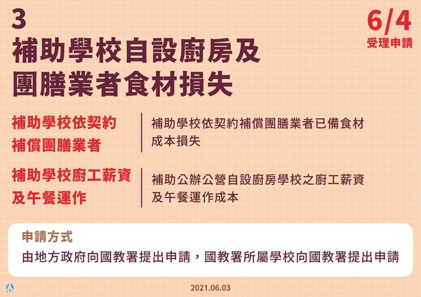 紓困4.0三讀通過！首波補助款6月4日入帳 @愛伯特