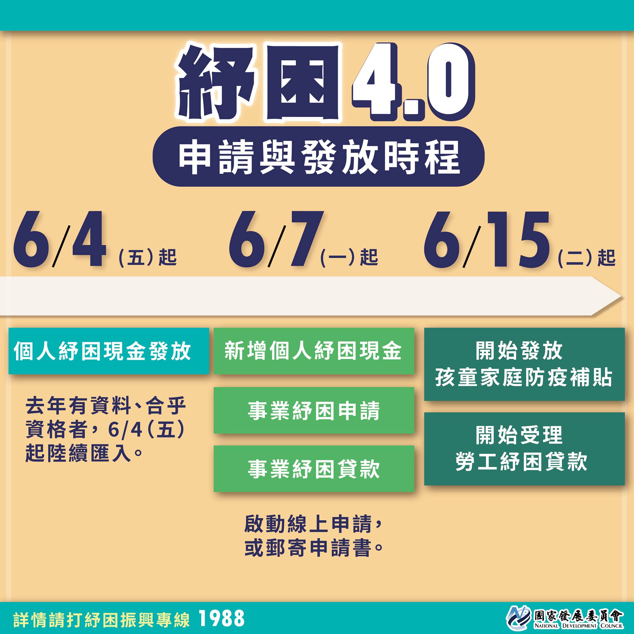 紓困4.0（勞工紓困貸款10萬，如何線上申請登錄） @愛伯特