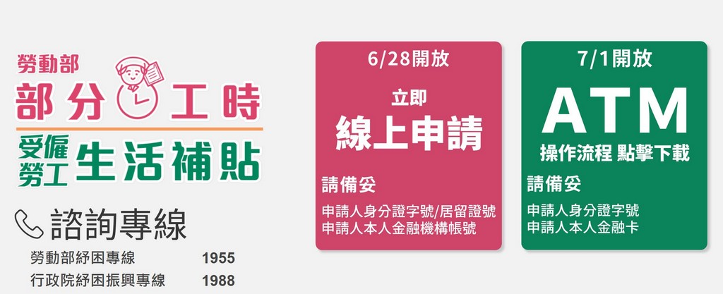 打工族1萬元補貼，紓困4.0精進方案（上網申請流程規定懶人包） @愛伯特