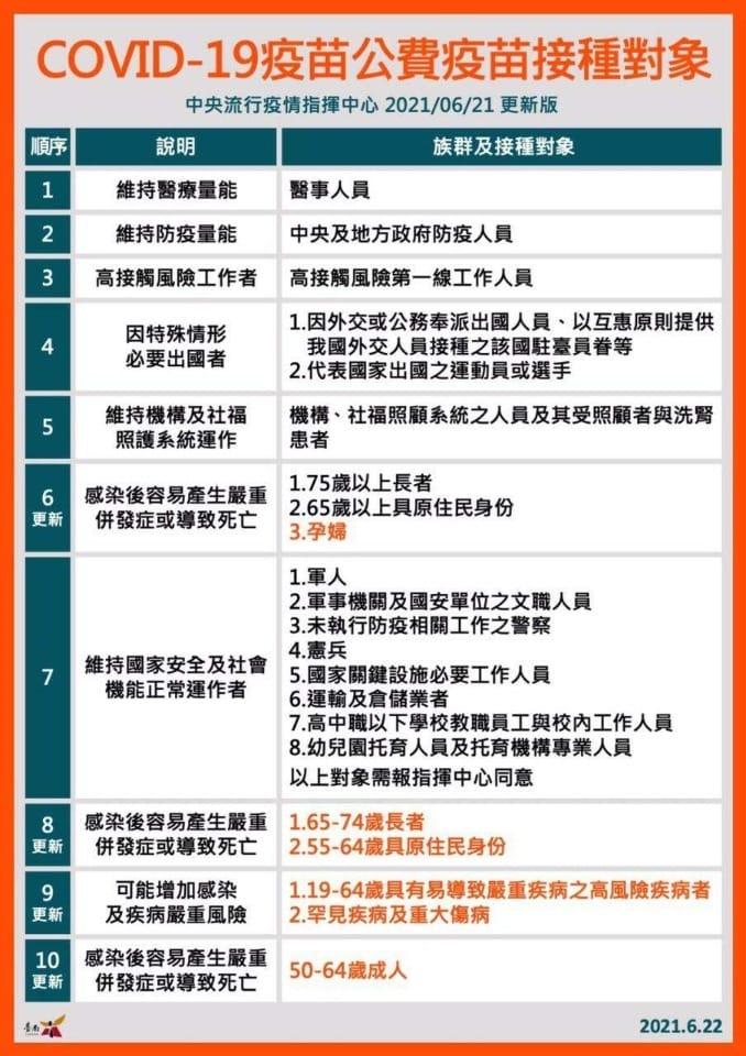 桃園疫苗接種網路預約系統 - 第5張圖 桃園疫苗接種網路預約系統