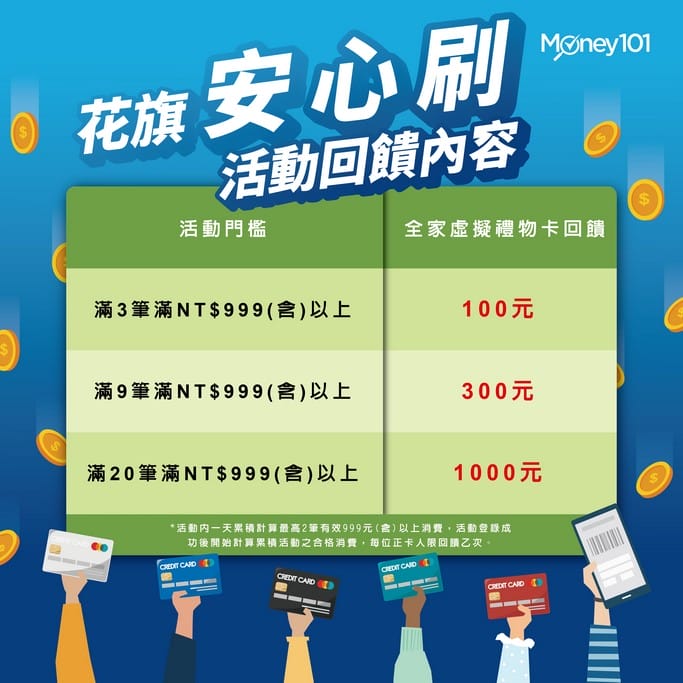 花旗銀行現金回饋PLUS卡，首刷禮送AIRPODS2/象印 STAN美型咖啡機/小米血氧檢測運動手錶/神腦3000元現金抵用券，只到716
