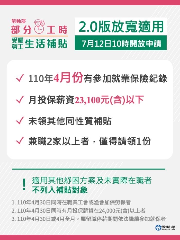 打工族1萬元補貼,紓困4.0精進方案(上網申請流程規定懶人包) - 第6張圖 打工族1萬元補貼,紓困4.0精進方案(上網申請流程規定懶人包)
