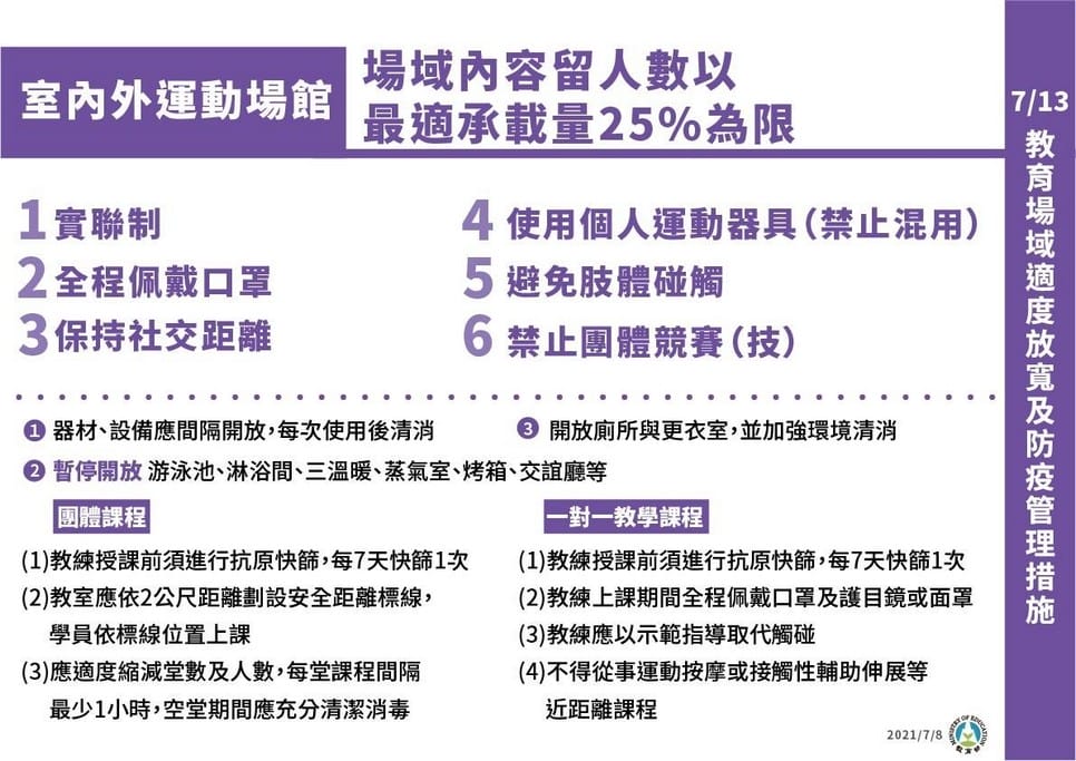 三級警戒至726，但有適度鬆綁措施（包含教育部/內政部/交通部/經濟部/文化部/農委會指引）