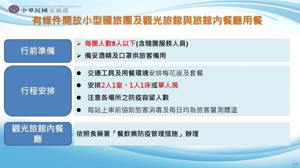 三級警戒至726，但有適度鬆綁措施（包含教育部/內政部/交通部/經濟部/文化部/農委會指引）