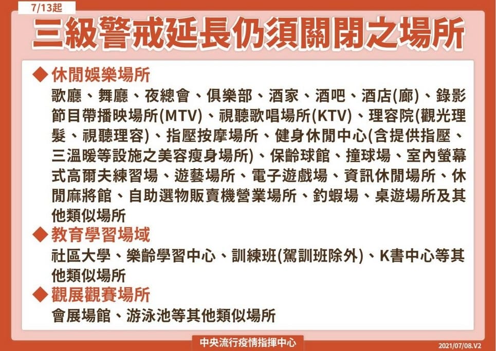 三級警戒至726，但有適度鬆綁措施（包含教育部/內政部/交通部/經濟部/文化部/農委會指引）