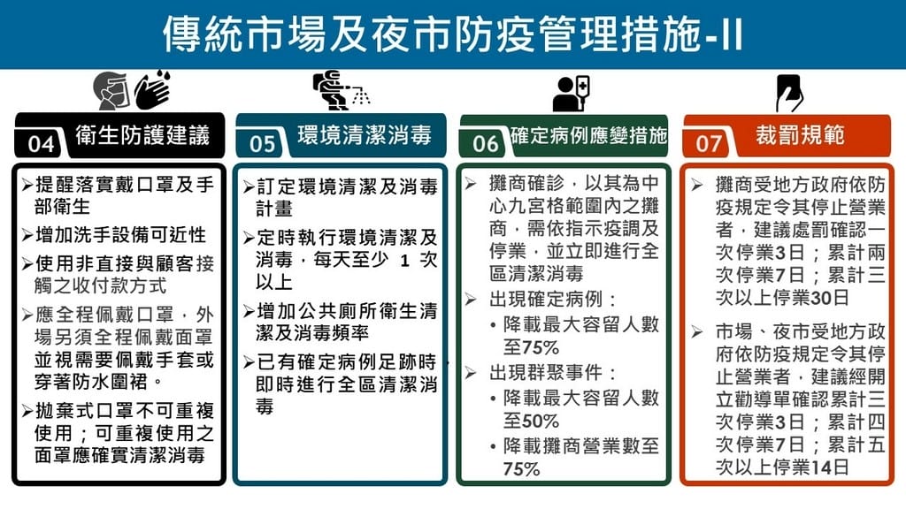 三級警戒至726，但有適度鬆綁措施（包含教育部/內政部/交通部/經濟部/文化部/農委會指引）