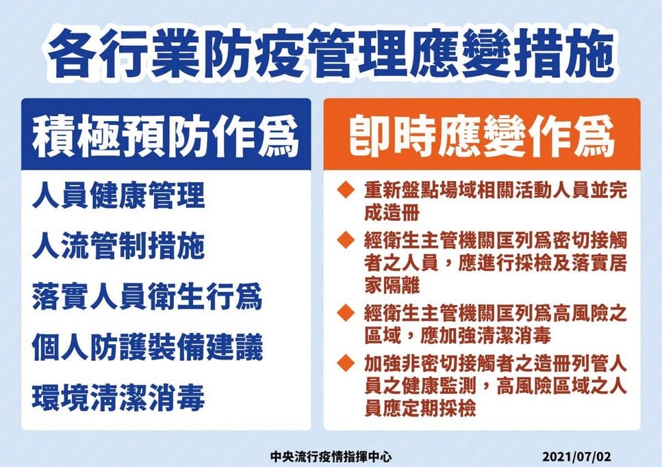 三級警戒至726，但有適度鬆綁措施（包含教育部/內政部/交通部/經濟部/文化部/農委會指引）