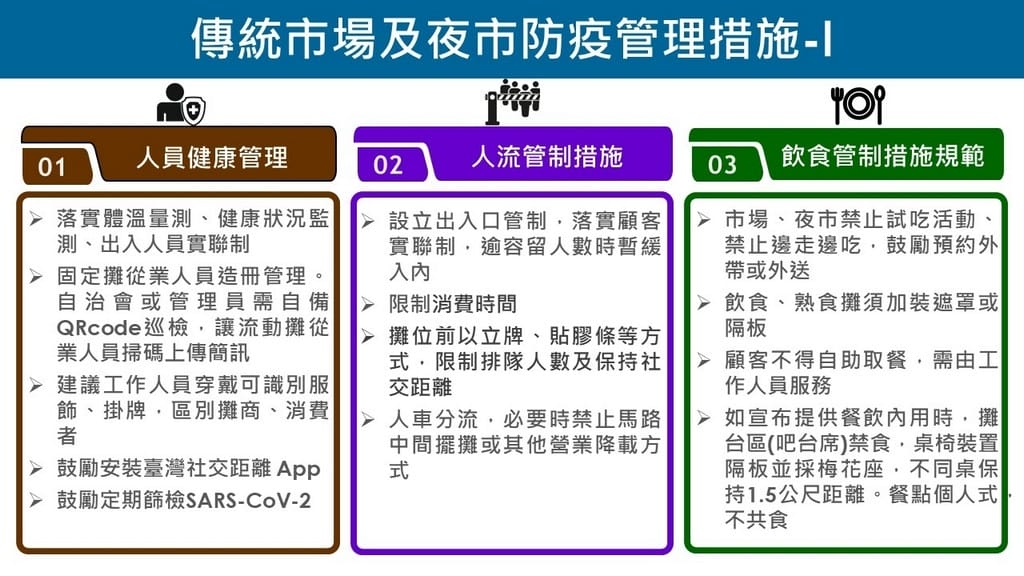 三級警戒至726，但有適度鬆綁措施（包含教育部/內政部/交通部/經濟部/文化部/農委會指引）