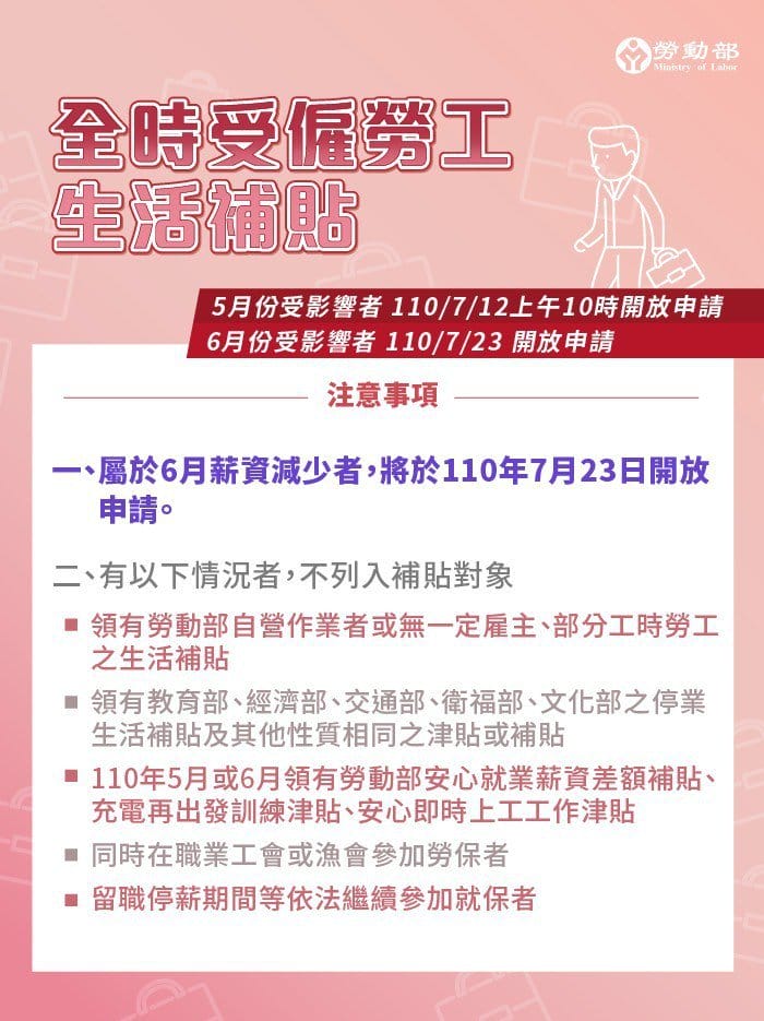 疫情紓困！在職薪資3萬4800以下、薪水比4月少2成可領1萬元生活補貼，全時受僱勞工生活補貼計畫