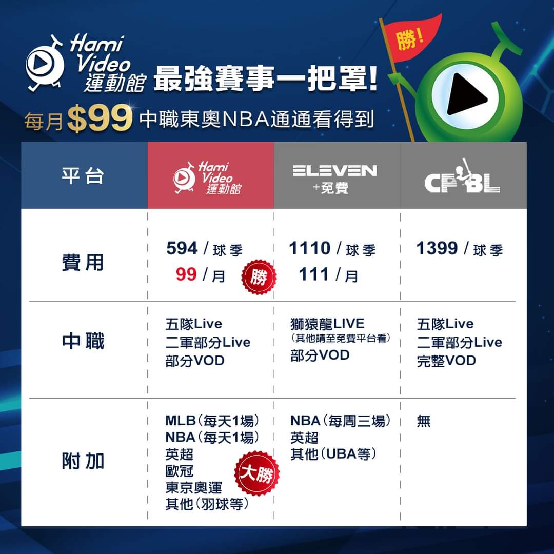 2021中華職棒32年直播平台（中信兄弟/樂天桃猿/統一7-ELEVEN獅/富邦悍將/味全龍）