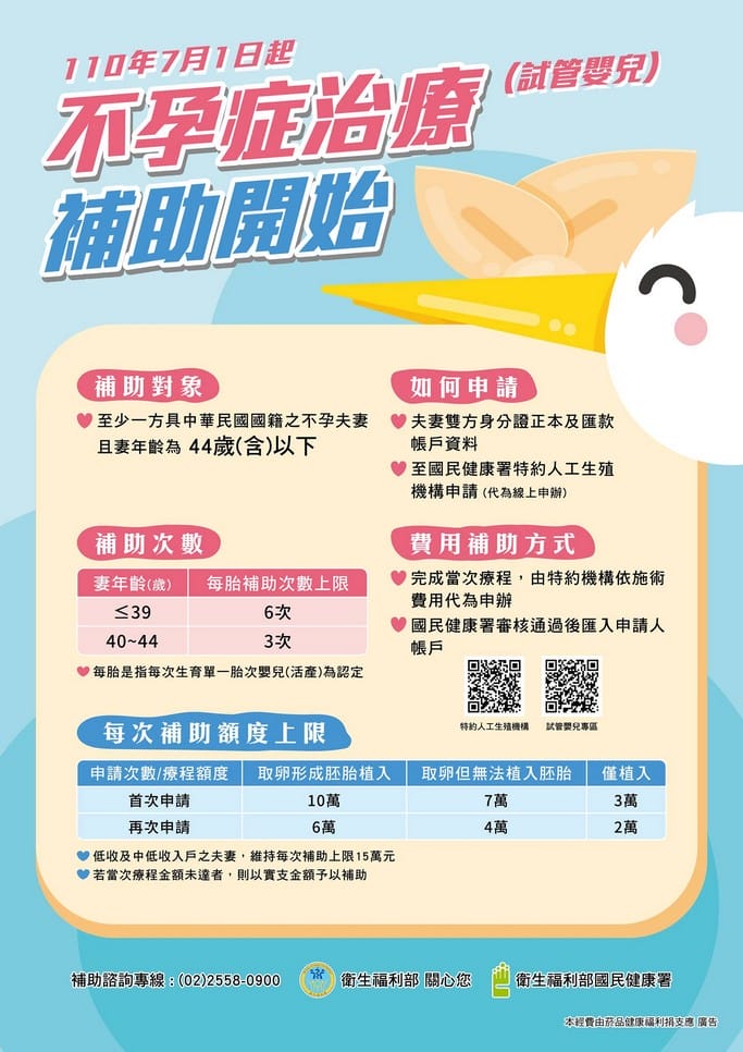 不孕症治療補助懶人包（補助對象、如何申請、申請次數、補助費用、特約人工生殖機構名單）