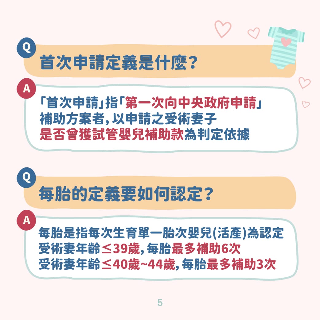 不孕症治療補助懶人包（補助對象、如何申請、申請次數、補助費用、特約人工生殖機構名單）
