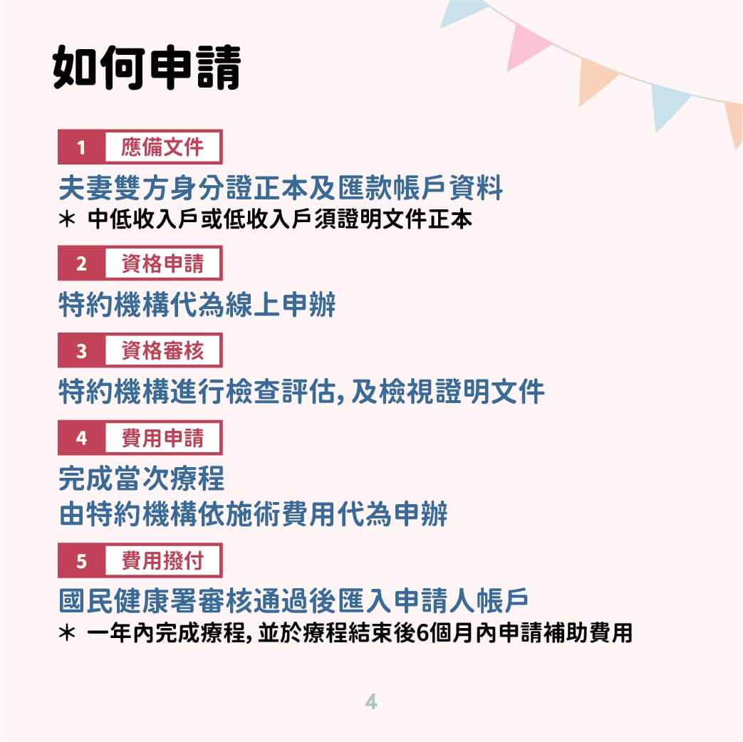 不孕症治療補助懶人包（補助對象、如何申請、申請次數、補助費用、特約人工生殖機構名單）