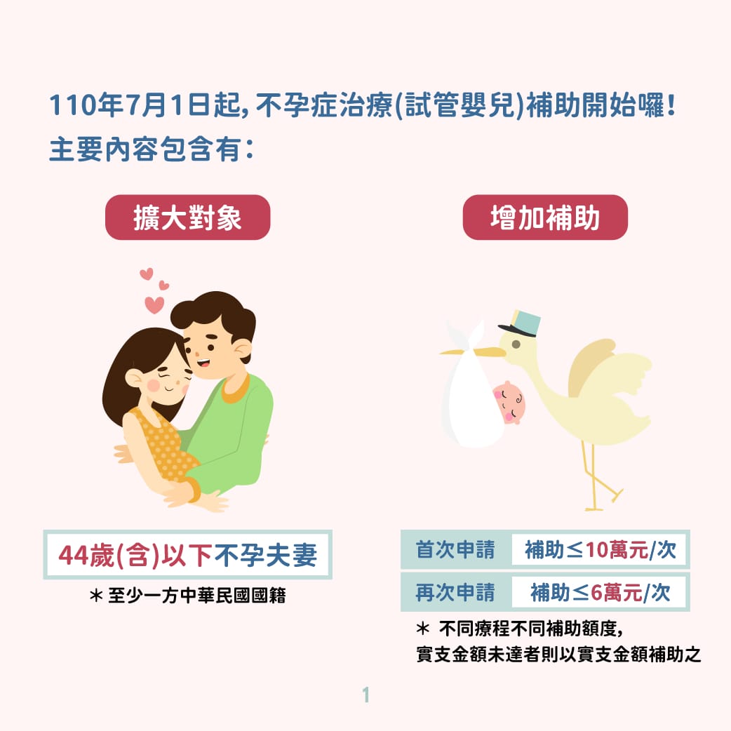 不孕症治療補助懶人包（補助對象、如何申請、申請次數、補助費用、特約人工生殖機構名單）