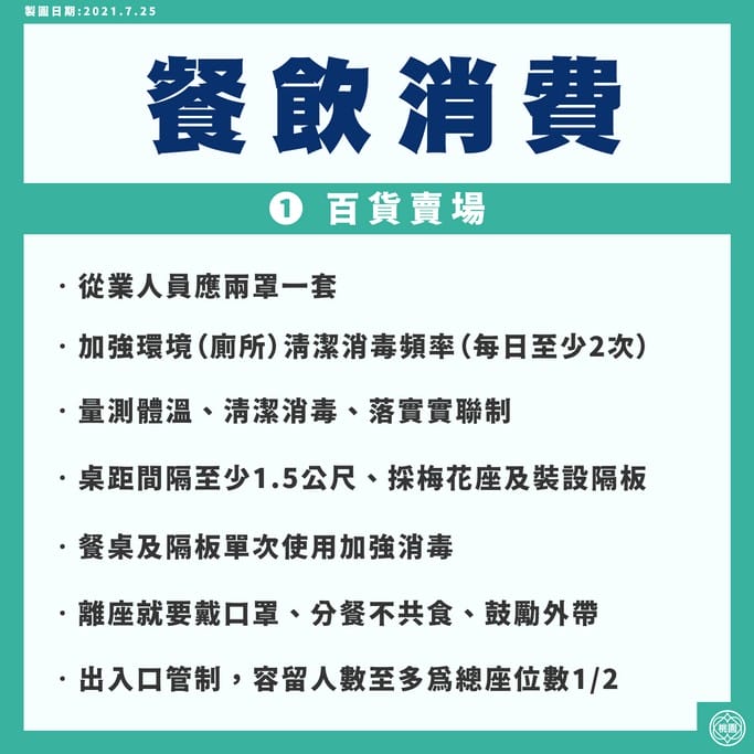 桃園二級警戒防疫解封措施（開放內用，幼兒園，補習班復課）