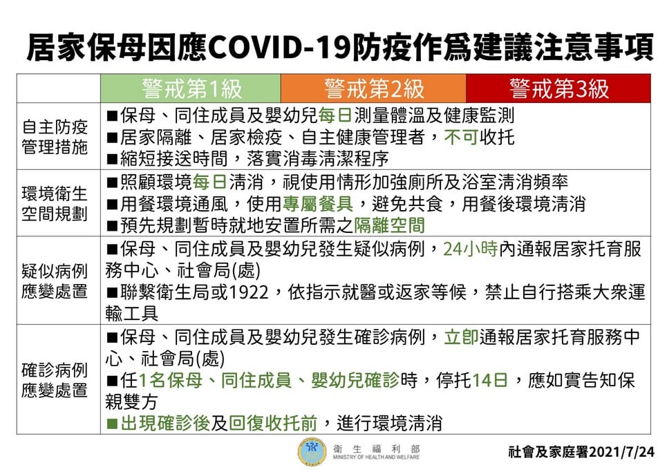 桃園二級警戒防疫解封措施（開放內用，幼兒園，補習班復課）