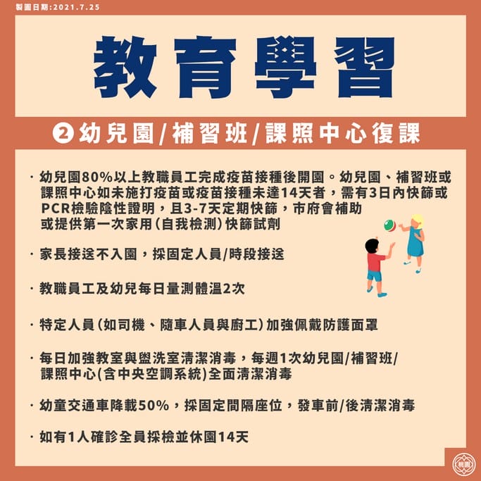 桃園二級警戒防疫解封措施（開放內用，幼兒園，補習班復課）