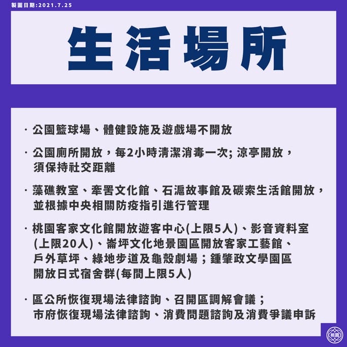 桃園二級警戒防疫解封措施（開放內用，幼兒園，補習班復課）