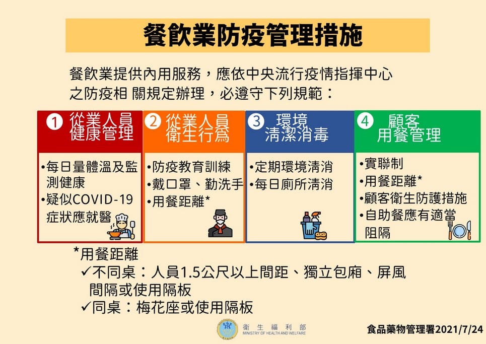 桃園二級警戒防疫解封措施（開放內用，幼兒園，補習班復課）