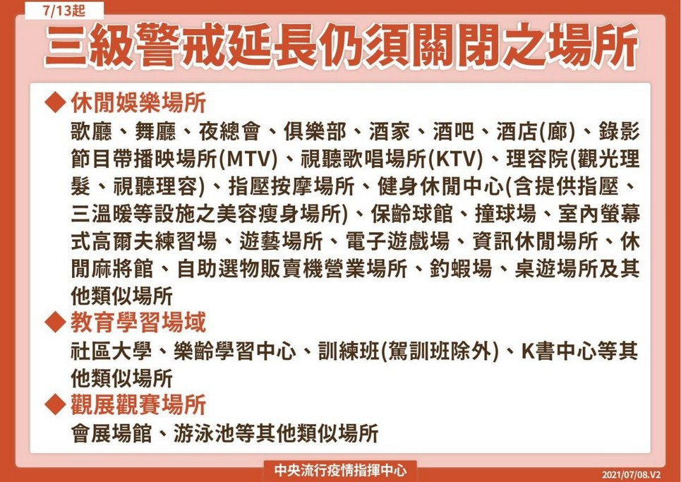 三級警戒至726，但有適度鬆綁措施（包含教育部/內政部/交通部/經濟部/文化部/農委會指引） @愛伯特