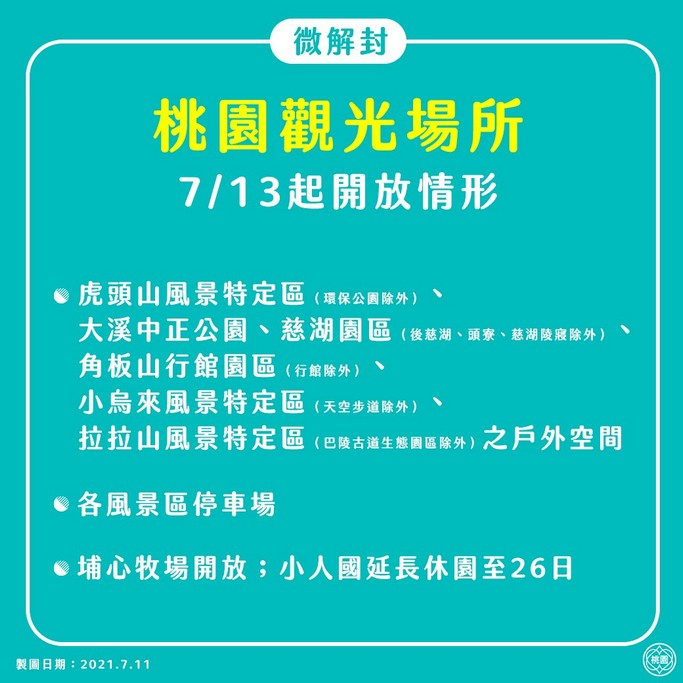 三級警戒桃園微解封（景點開放以及未開放區域） @愛伯特