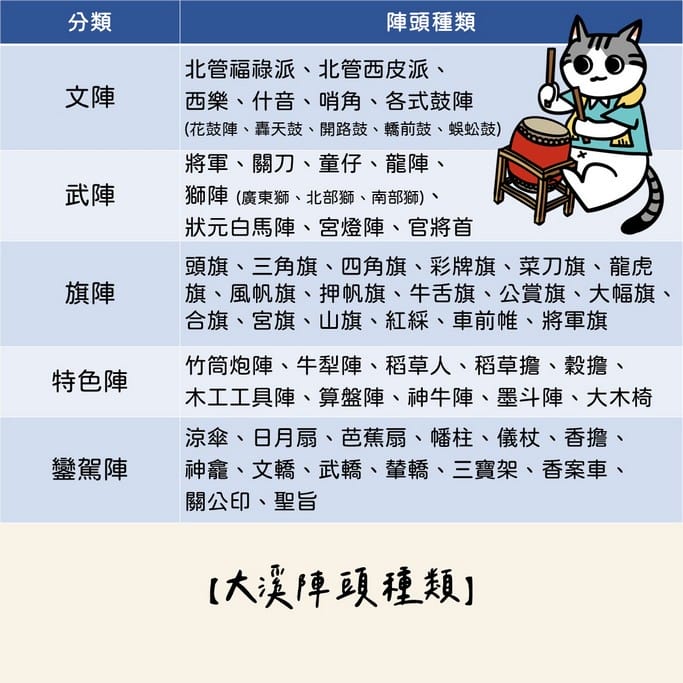 大溪624慶典。來去大溪普濟堂拜聖帝公（社頭，遶境隊伍介紹，社頭電影院）