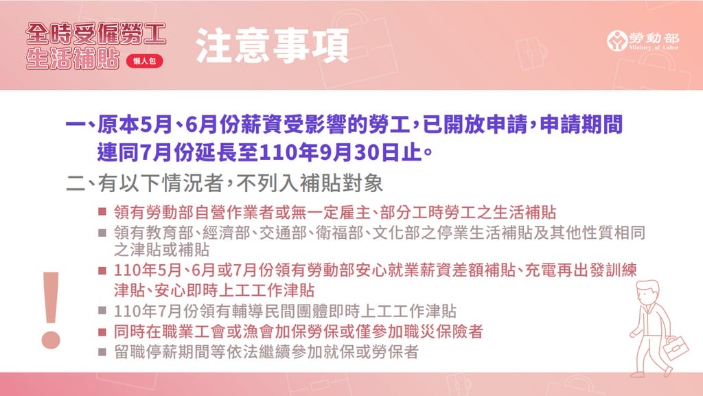 5-7月薪資少20%勞工補貼一萬！無薪假補貼3500起跳最高1.1萬