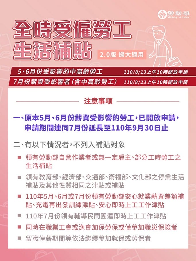 5-7月薪資少20%勞工補貼一萬！無薪假補貼3500起跳最高1.1萬