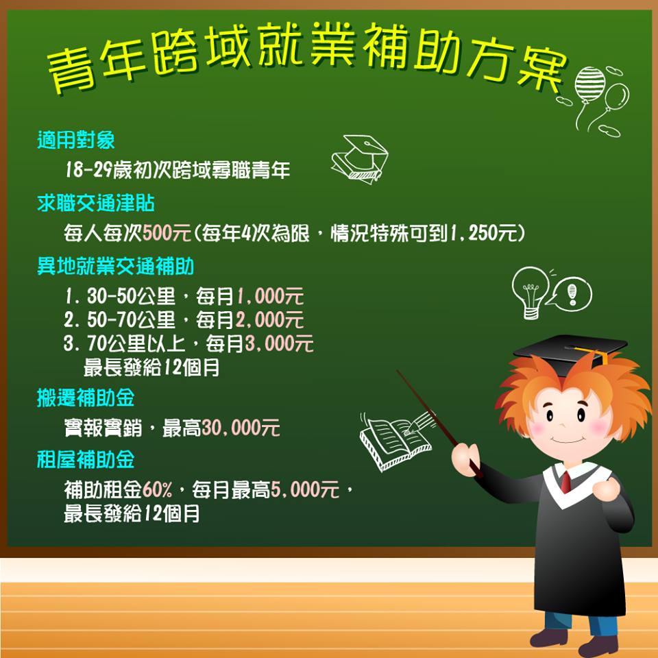2021青年就業獎勵計畫如何申請？（登錄就拿2千，每月1萬尋職津貼、就業後領3萬，超過30公里以上還可領交通津貼）