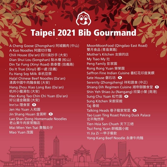 2021台北米其林與台中米其林（星級餐廳/必比登推介/餐盤餐廳）
