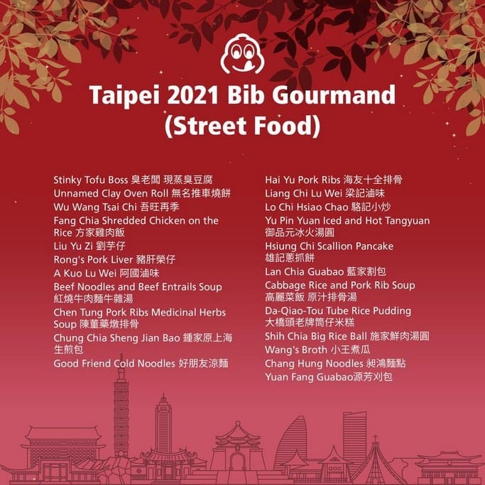 2021台北米其林與台中米其林（星級餐廳/必比登推介/餐盤餐廳）