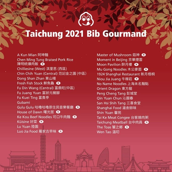 2021台北米其林與台中米其林（星級餐廳/必比登推介/餐盤餐廳）