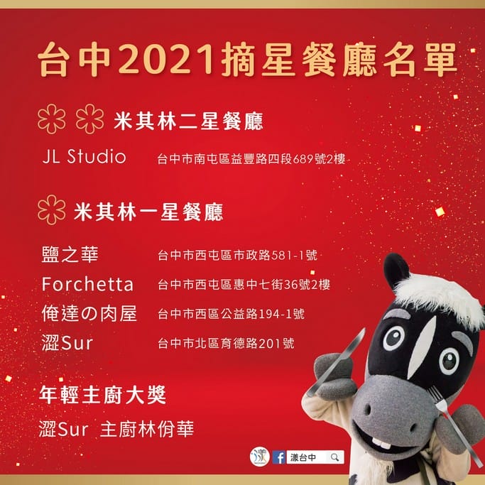 2021台北米其林與台中米其林（星級餐廳/必比登推介/餐盤餐廳）
