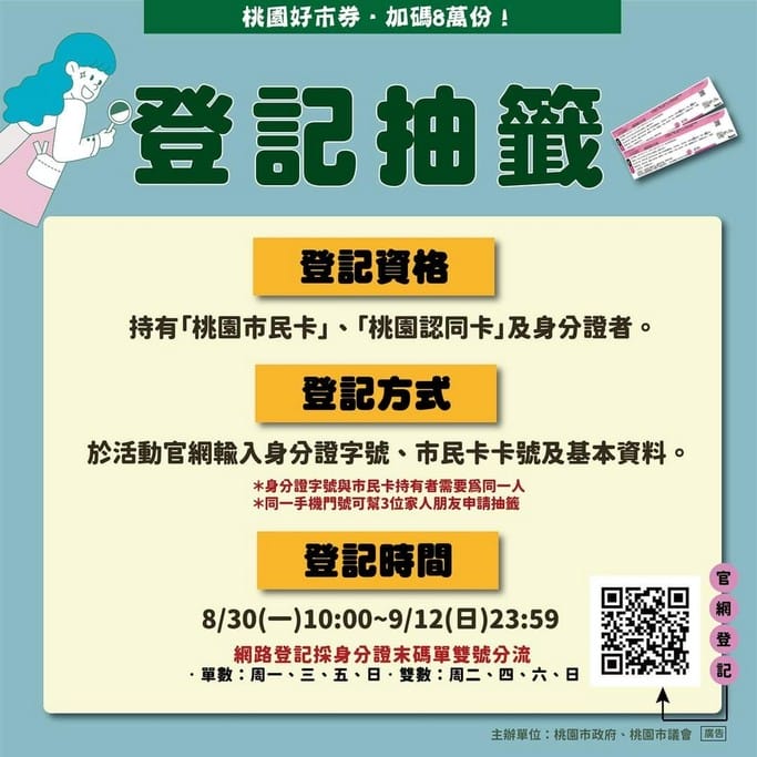 第二波200元桃園好市券加碼（抽籤時間/使用地點/發放名額）