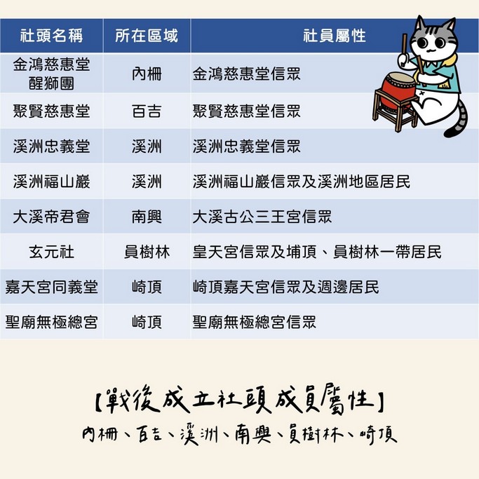 大溪624慶典。來去大溪普濟堂拜聖帝公（社頭，遶境隊伍介紹，社頭電影院） @愛伯特