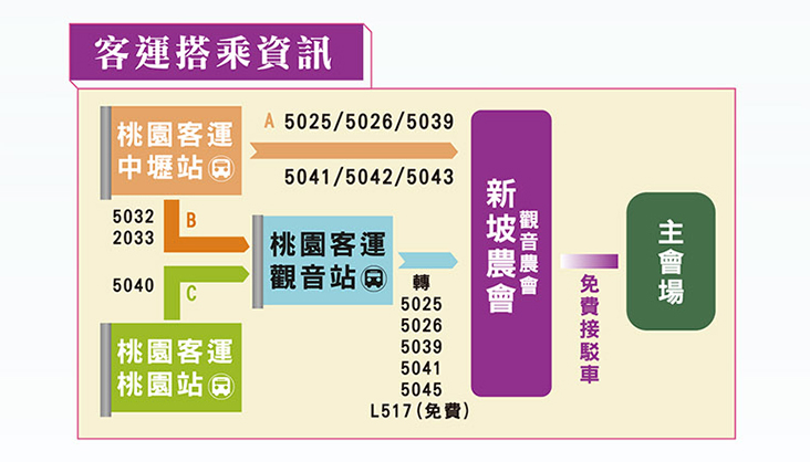 觀音2021桃園蓮花季一日遊（主題活動/交通接駁/蓮荷園乘坐大王蓮/向陽農場賞向日葵） @愛伯特