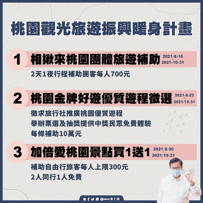 桃園振興五倍券加碼（桃園挺文創送你看電影，送你抵用券） @愛伯特