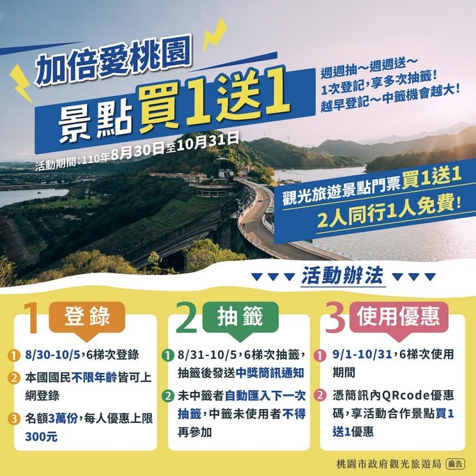 桃園振興五倍券加碼（桃園挺文創送你看電影，送你抵用券）