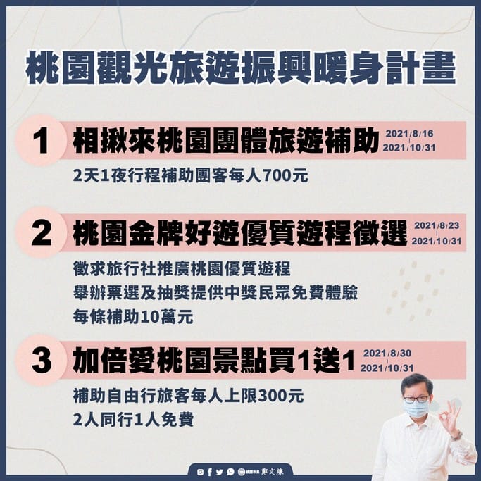 桃園振興五倍券加碼（桃園挺文創送你看電影，送你抵用券）