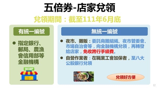 振興五倍券懶人包（如何登記？如何領？怎麼用？外加八大加碼券最高可領10488元）