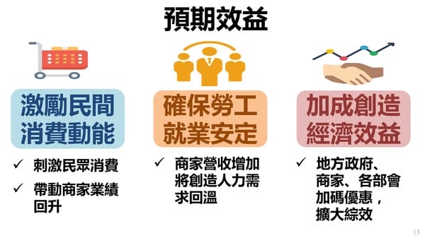 振興五倍券懶人包（如何登記？如何領？怎麼用？外加八大加碼券最高可領10488元）